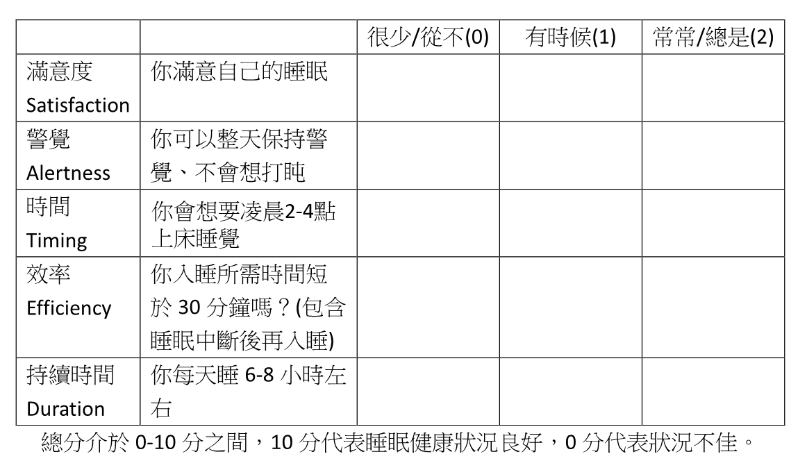Sated Questionnaire.pdf 評估你的睡眠健康程度 - 哇賽!心理學